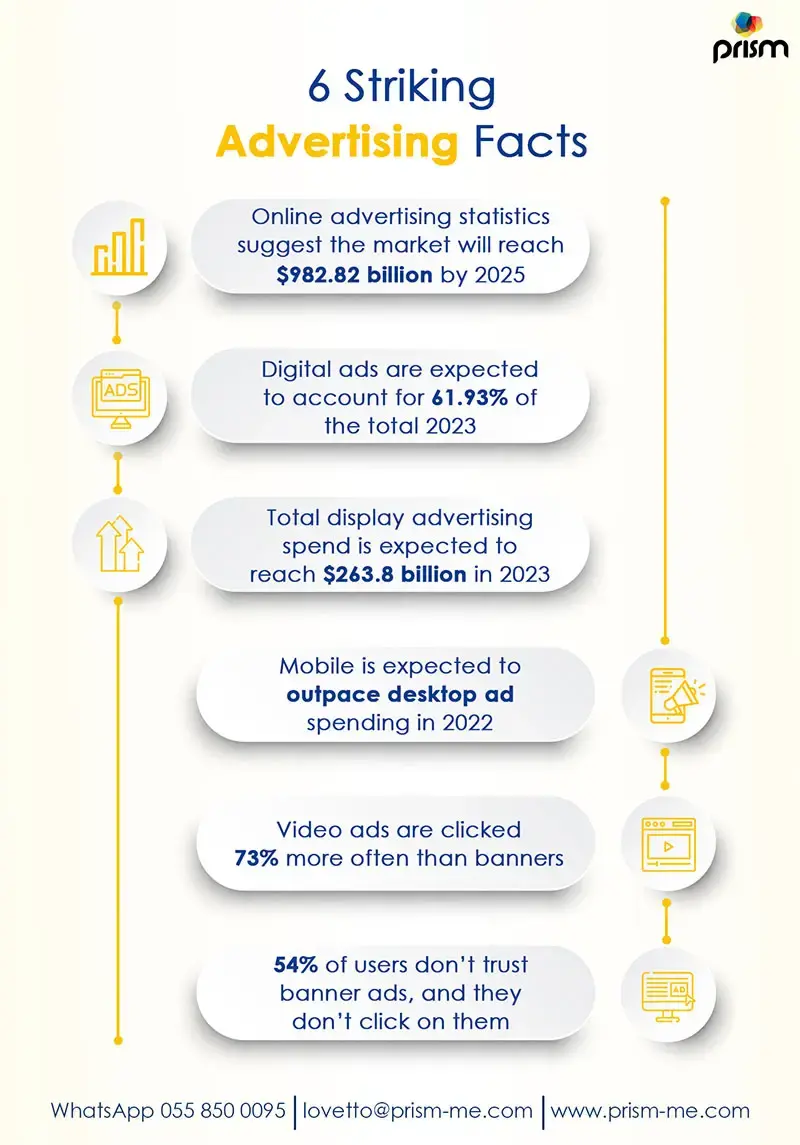 Striking Advertsing Trends Facts