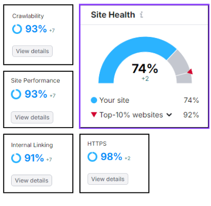 CERT Higher Colleges of Technology website health score – Prism Digital case study