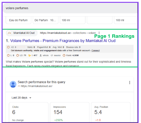 Mamlakat Al Oud keyword rankings in Semrush – Prism Digital case study