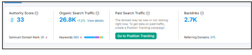 DMC organic traffic growth trend from SEO campaign
