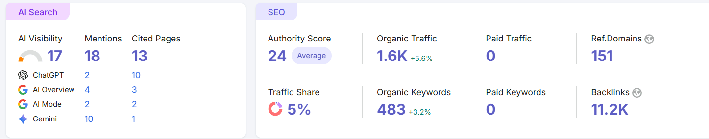 AI overview appearance in Google search results for Save In Gold