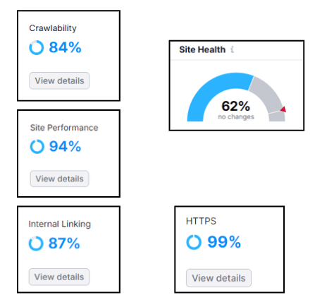 Save In Gold website health score from SEO site audit