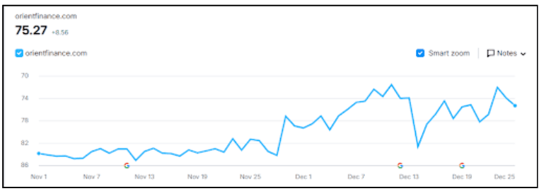 Save In Gold keyword ranking positions in Google search