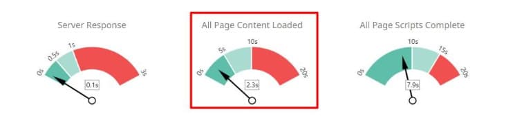 Maison D'Vie domain authority growth and off-page SEO result for luxury fashion brand UAE by Prism Digital