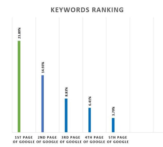 Maison D'Vie website health score and technical SEO improvements by Prism Digital for UAE fashion eCommerce
