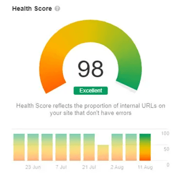 Maudsley Health website health score improved from 40% to 98% by Prism Digital technical SEO strategy
