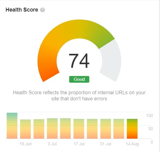 Story Rabat website health score improved from 40% to 74% after Prism Digital technical SEO optimisation