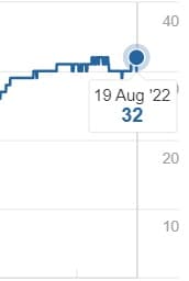 Story Seychelles domain authority improved from 11 to 32 by Prism Digital off-page SEO and digital PR