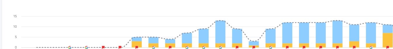 900 keywords ranked on Google first page for Story Seychelles resort by Prism Digital SEO campaign