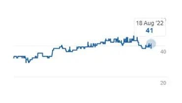 35.56% increase in organic search traffic for The H Dubai Hotel after Prism Digital SEO strategy