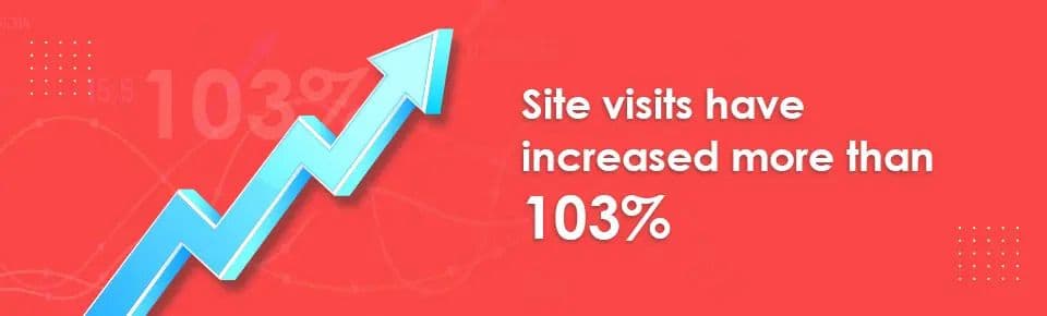 Nurj Bridal website traffic doubled after Prism Digital SEO and web development campaign