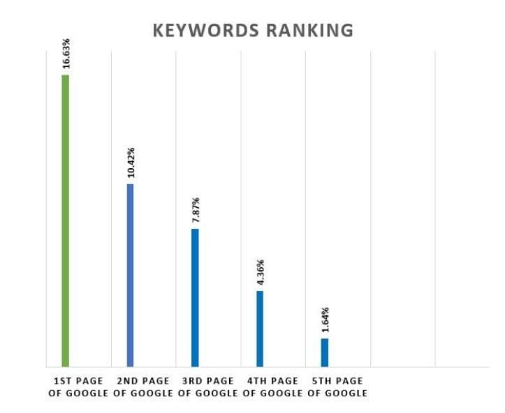 2.29K monthly clicks and 53.7K impressions for Summervie from Google Search Console after Prism Digital SEO