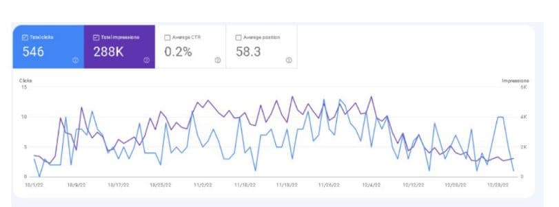 Lux Motors reaching 11.2K monthly website visits after Prism Digital SEO campaign for UAE car dealership