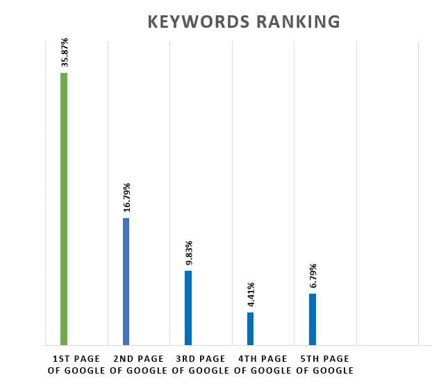 Elite Cars domain authority growth and website health improvement by Prism Digital off-page SEO